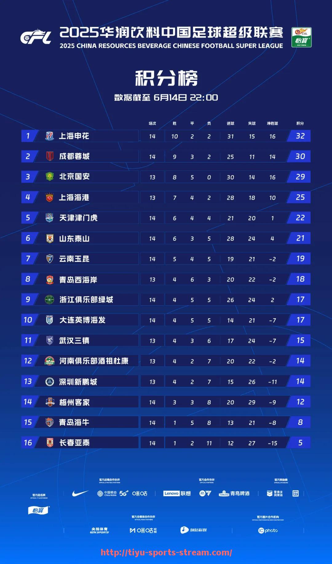 体育直播-新浪体育NBA专区内容全吗?比分、资讯、录像一站获取指南(新浪休育nba)